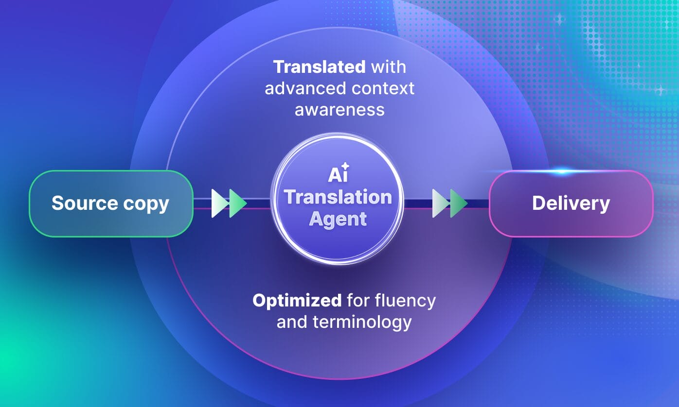 AI Translation Agent Phrase