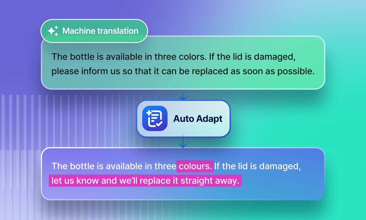 A stylized interface showcasing AI-driven content adaptation across languages and regions, with highlighted text variations and branding elements—illustrating how Auto Adapt customizes messaging for global audiences.