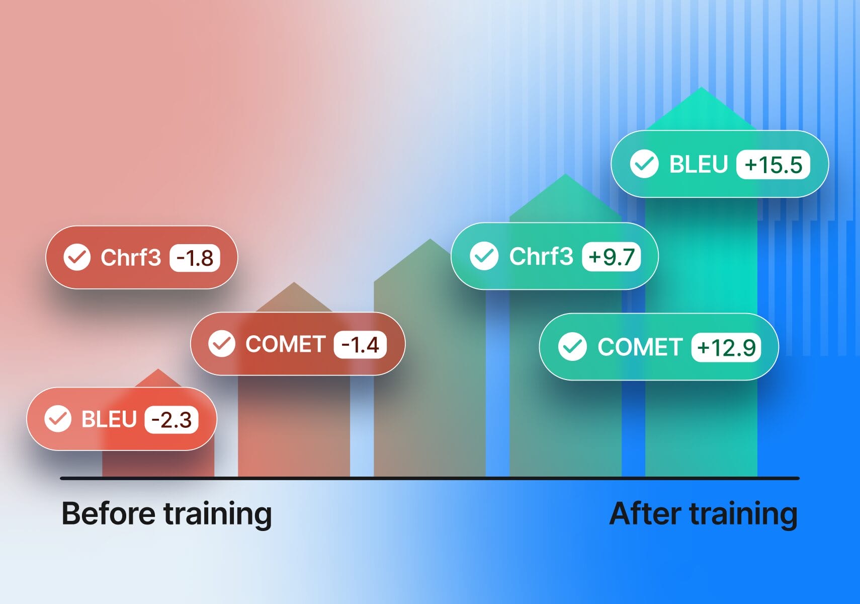 Automated-Evaluations-2