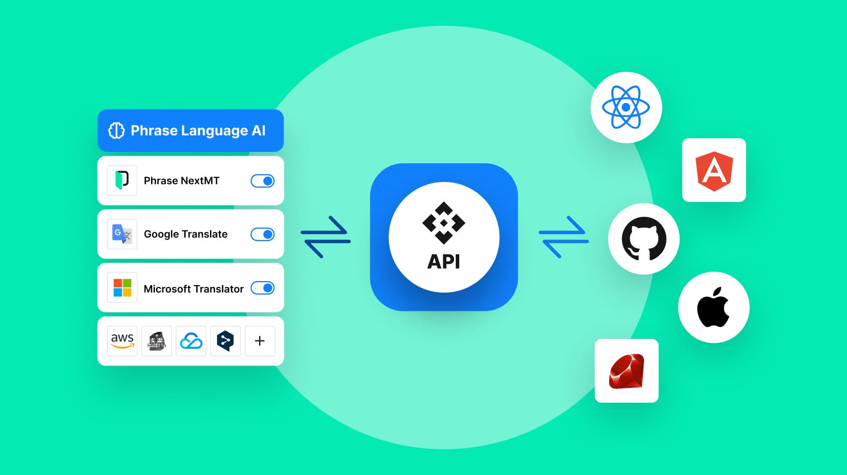 Feature image | Phrase