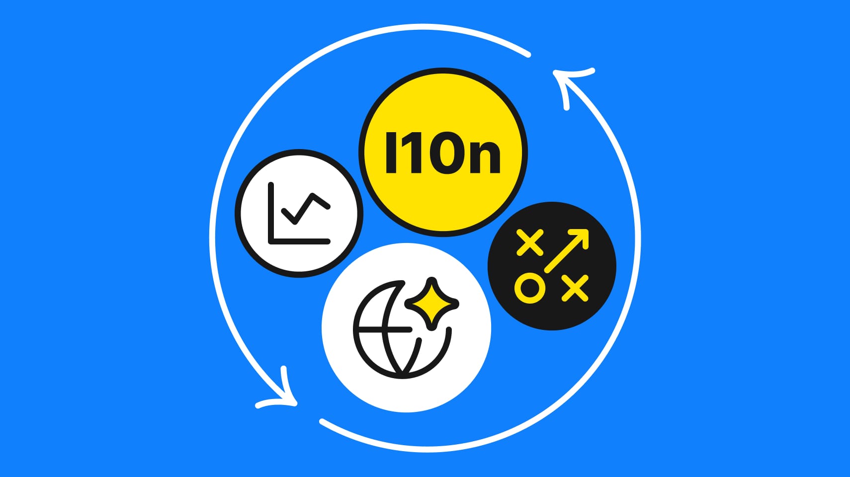 Warum Lokalisierung für globales Geschäft unerlässlich ist
