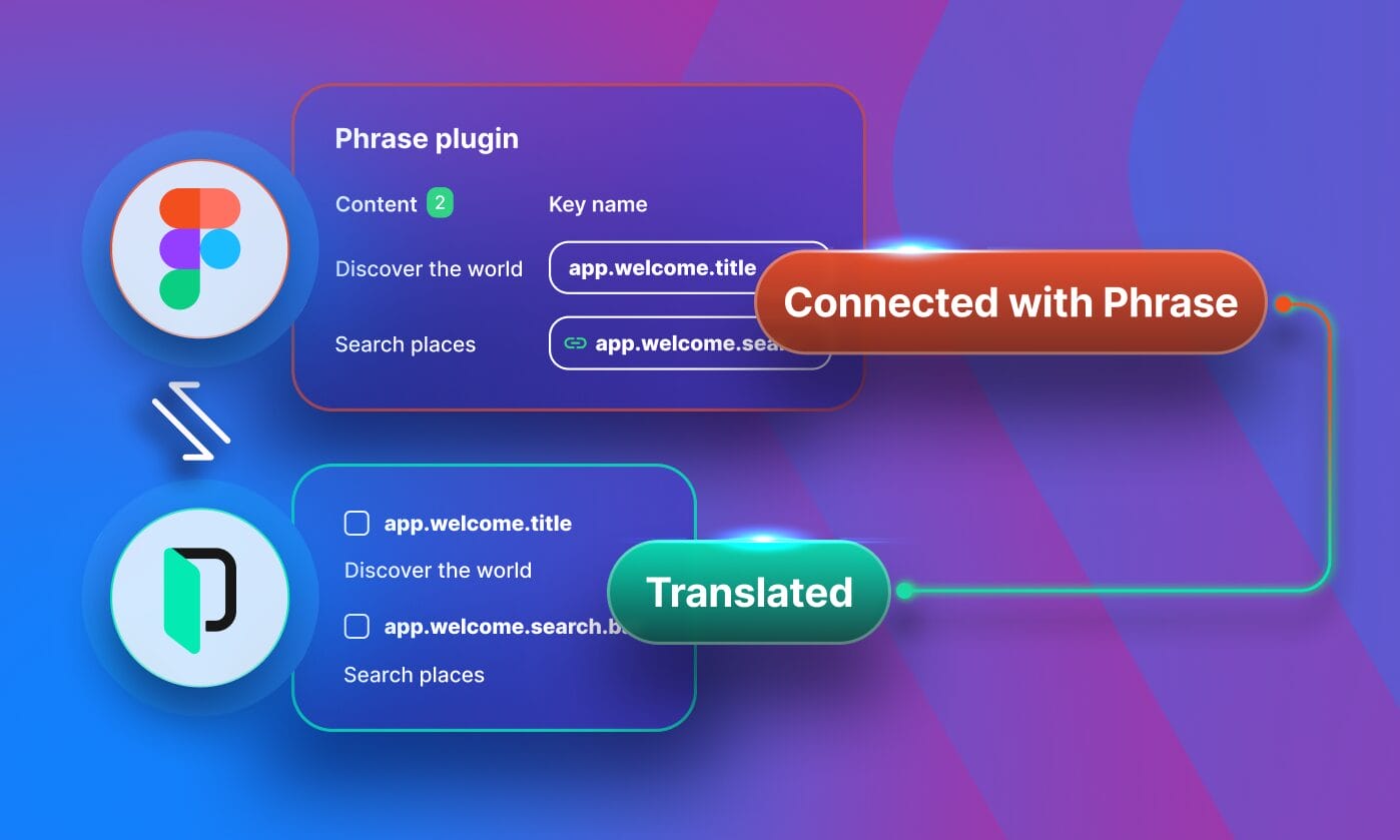 Phrase Figma-Projekte verschieben