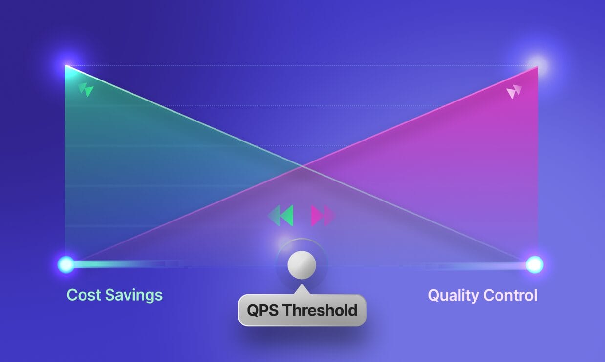 Darstellung des Phrase Qualitäts-Leistungskennzahl (QPS) auf einer Dashboard-ähnlichen Oberfläche mit Metriken, Bewertungsindikatoren und Qualitätseinblicken zur Bewertung der Übersetzungsleistung.
