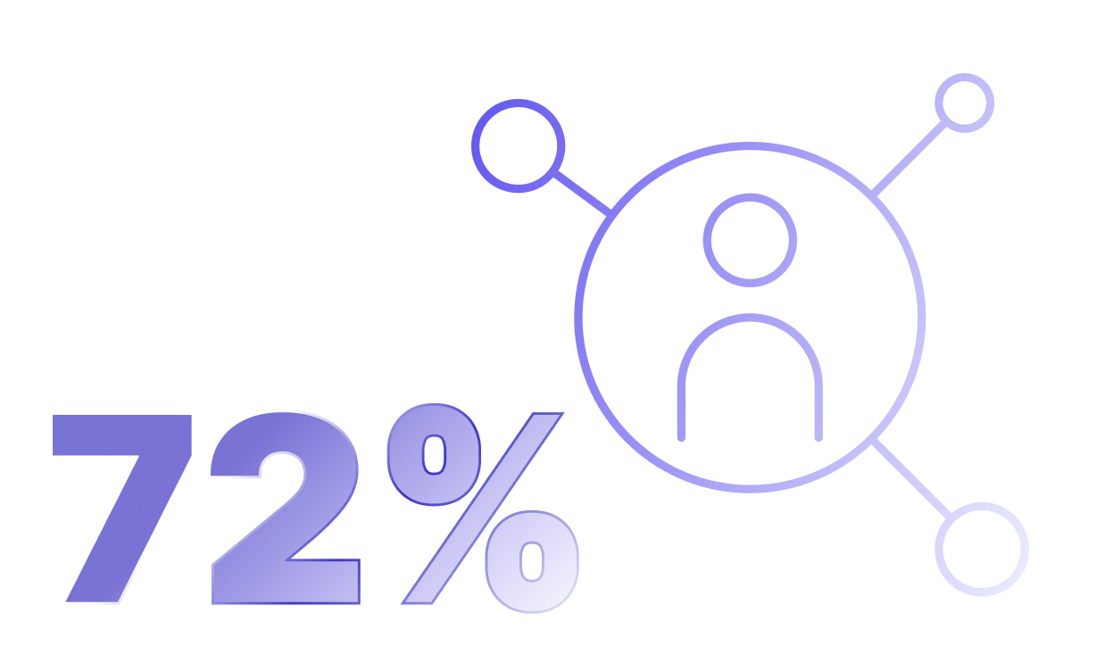 72% icon statistic