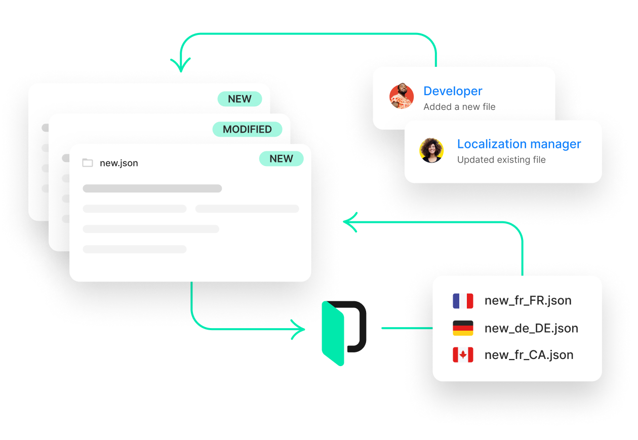 Continuous localization visual | Phrase