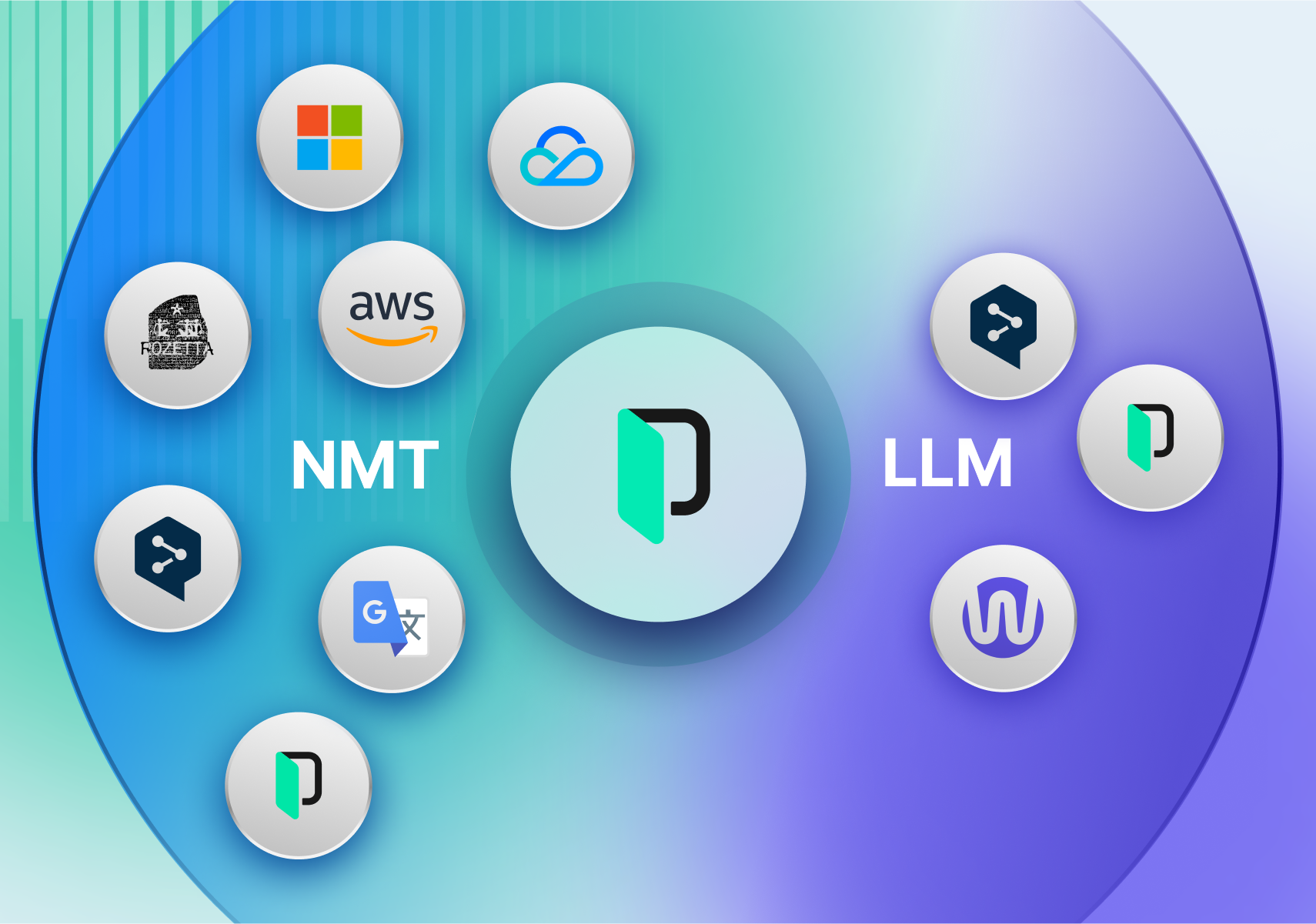 deepl-next-gen-widn-phrase