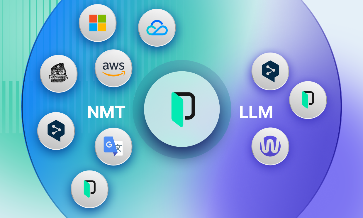 Diagramm zur Veranschaulichung der Engine-Aggregation in Phrase, wobei mehrere maschinelle Übersetzungsmaschinen in ein einheitliches System einfließen, das die beste Option auf der Grundlage von Sprache und Inhaltstyp auswählt.