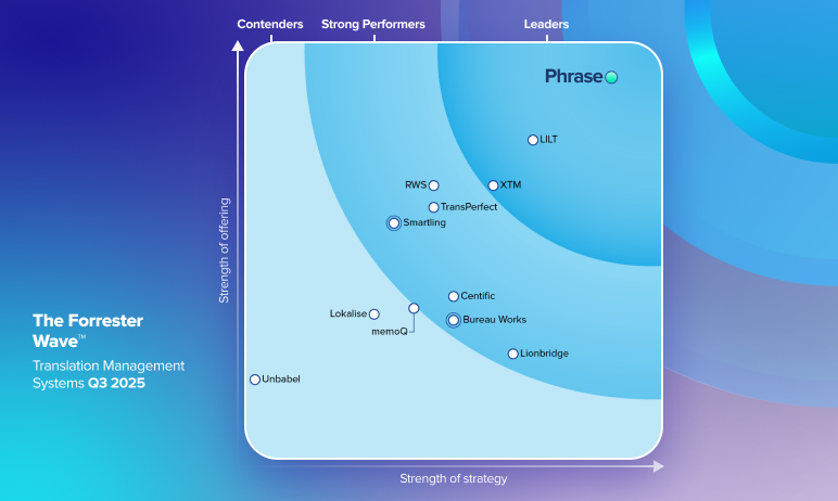 Forrester Wave-Startseite Bild V1