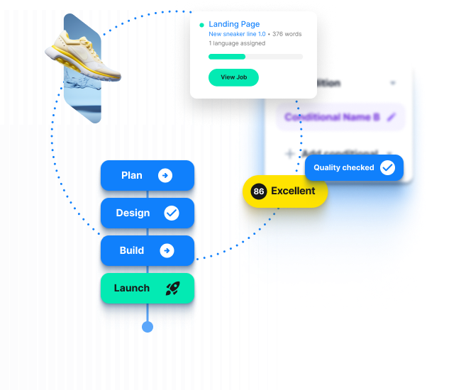 Kontinuierliche Lokalisierung Retail