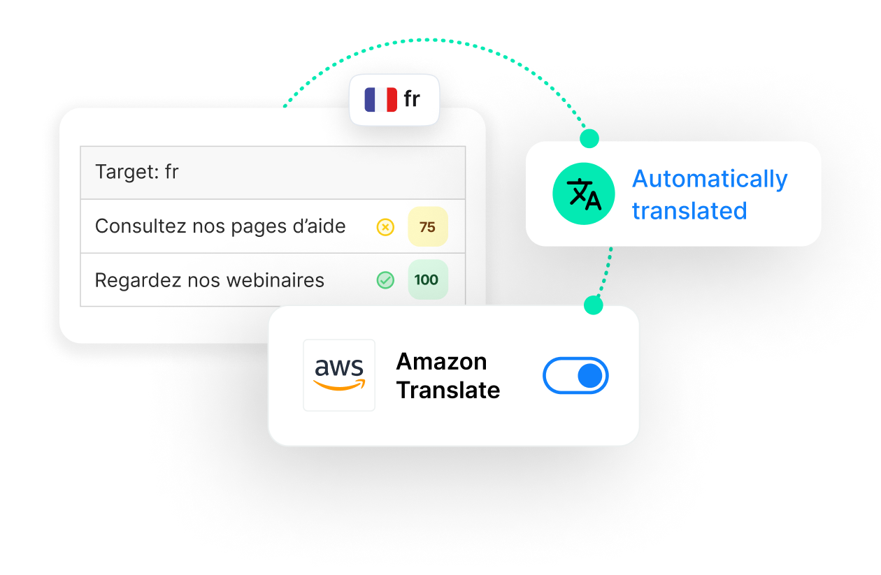 Grafik maschinelle Übersetzung und Humanübersetzung | Phrase