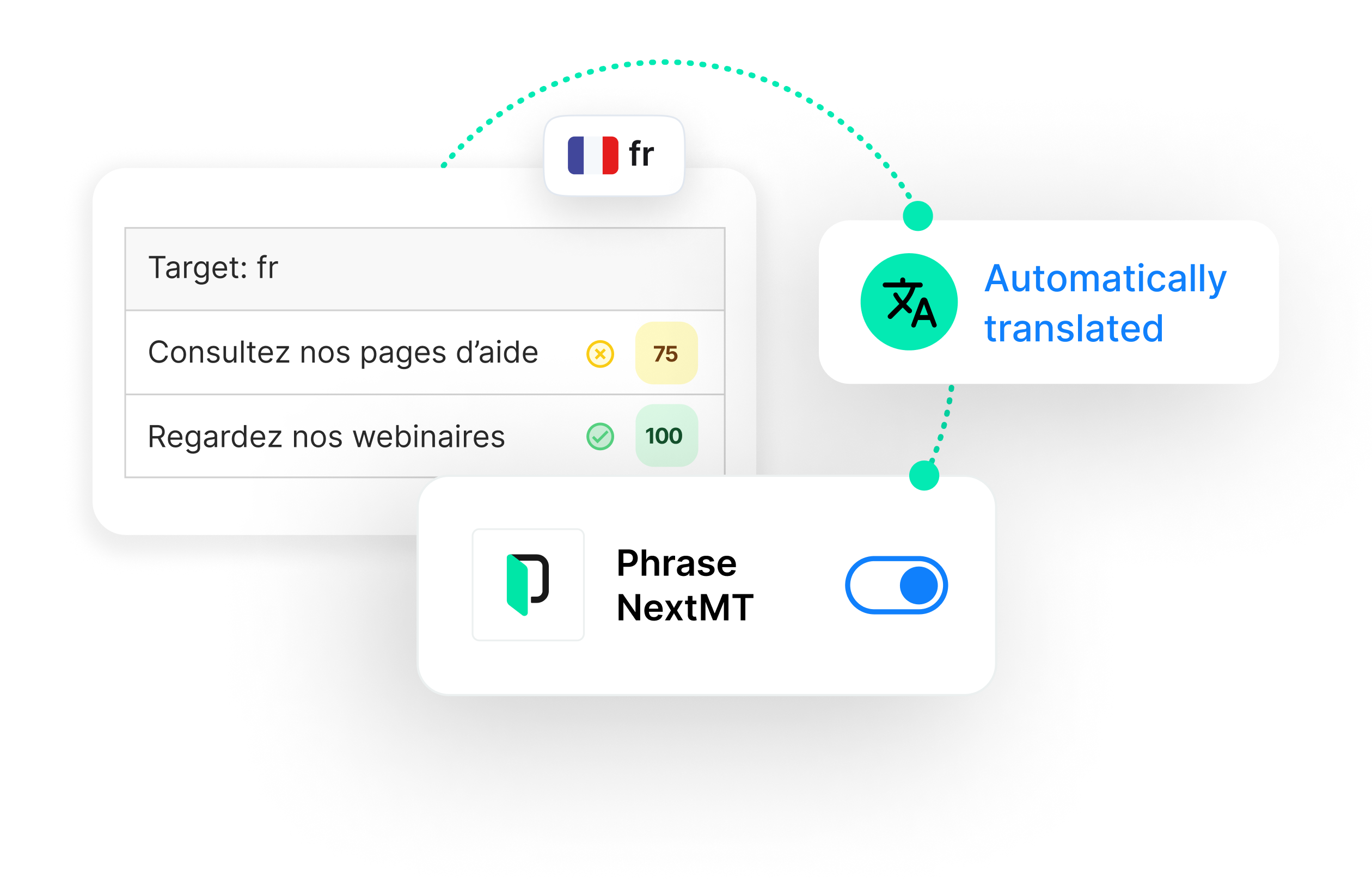 Grafik zur Kombination von MT und menschlicher Übersetzung | Phrase