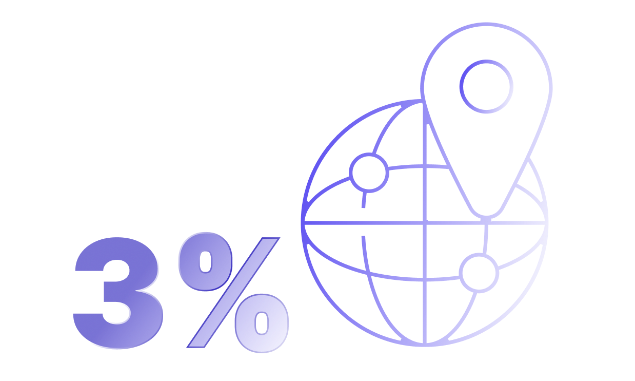 3% regional preferences