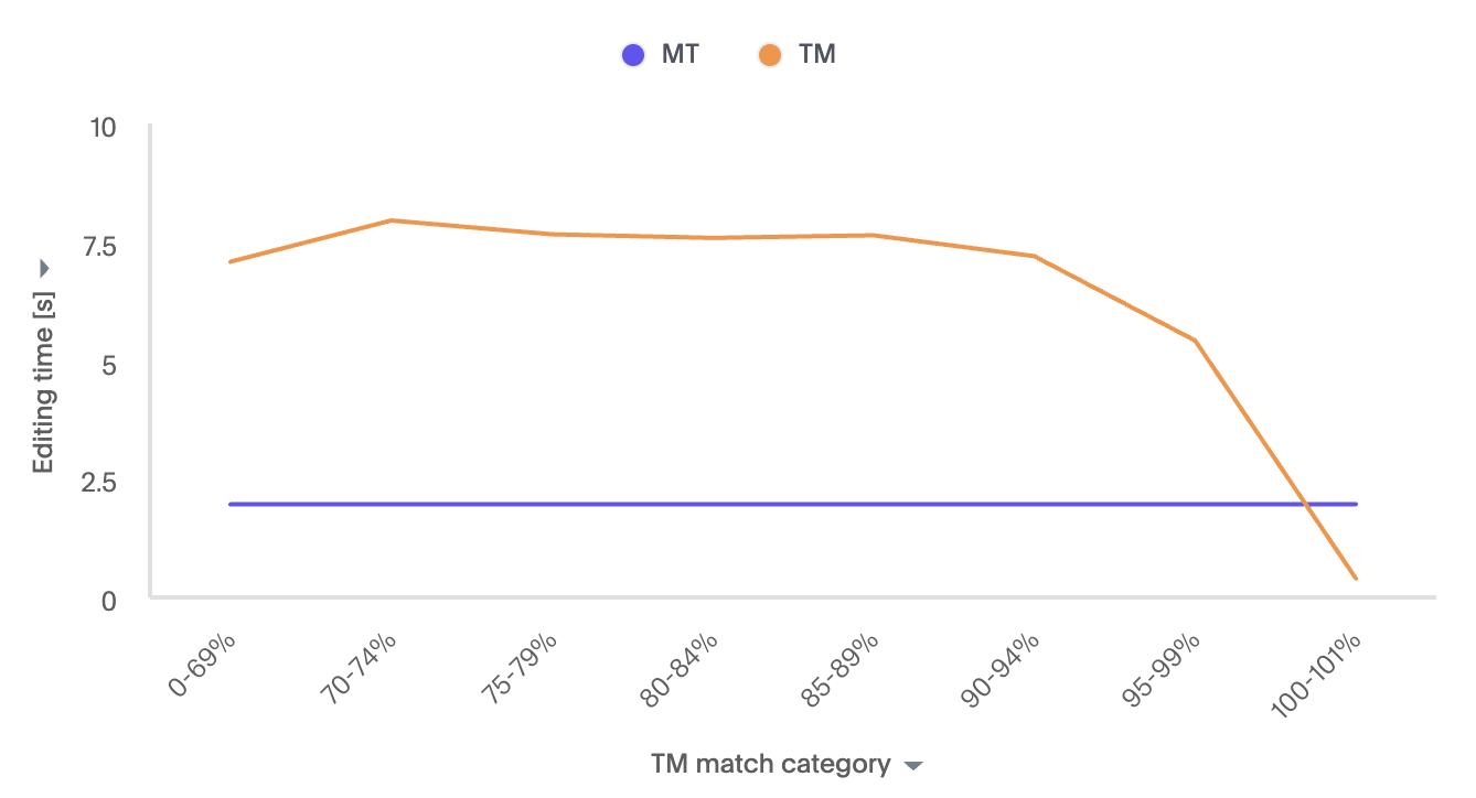 TM match category graph