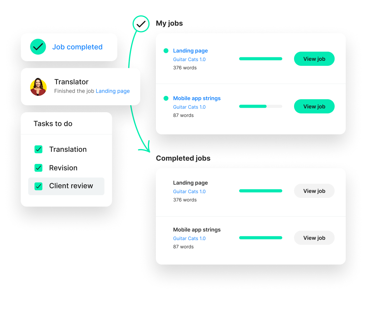 UI zur Automatisierung der Workflows