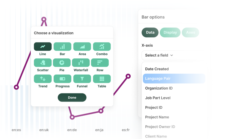 Auf einer Dashboard-Oberfläche werden wichtige Lokalisierungsmetriken, Diagramme und KPIs dargestellt, die zeigen, wie Phrase Analytics datengesteuerte Entscheidungen trifft und damit zur Optimierung von Übersetzungsqualität, Effizienz und Leistung beiträgt.