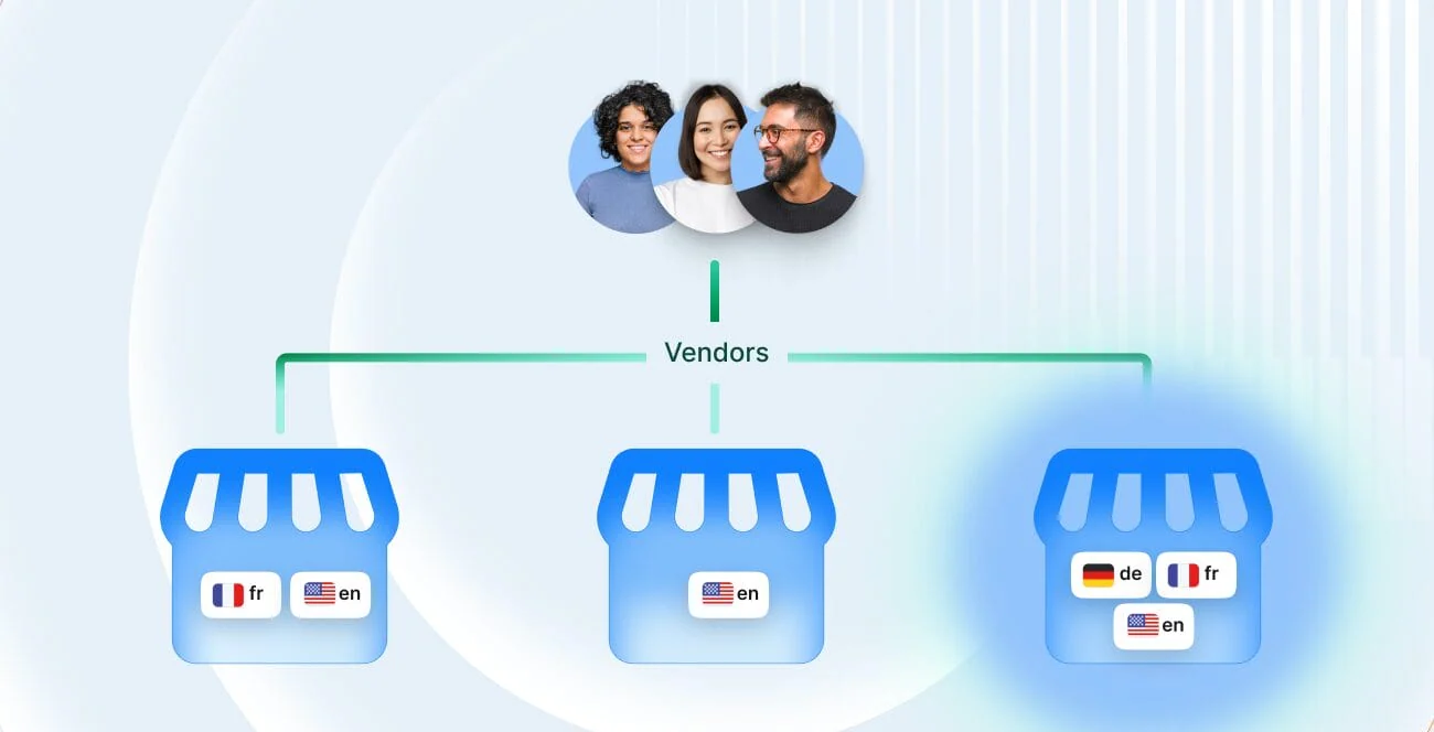 Die Phrase TMS-Benutzeroberfläche zeigt mehrere Auftragnehmeroptionen und Integrationseinstellungen an und verdeutlicht den anbieterunabhängigen Ansatz der Plattform, der es den Usern ermöglicht, innerhalb eines einheitlichen Lokalisierungsworkflows nahtlos mit verschiedenen LSPs und MT-Anbietern zu arbeiten.